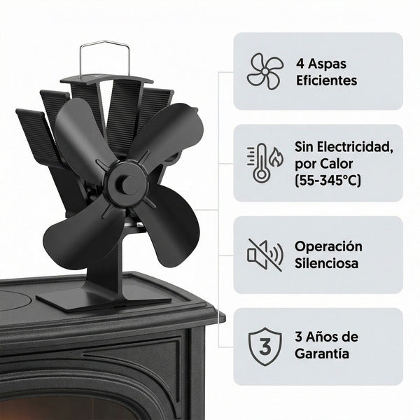 Ventilador para Estufa de Leña Tronic
