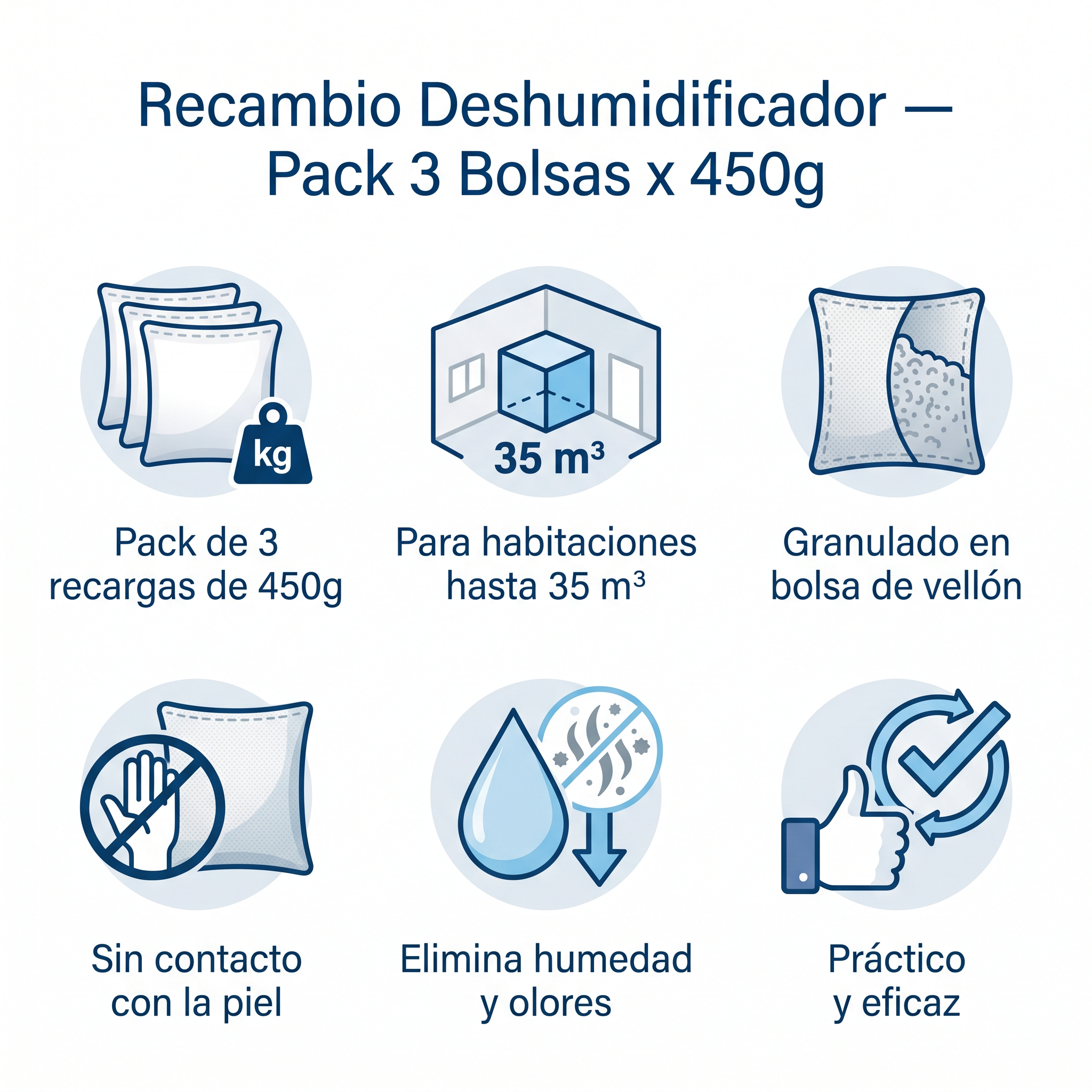 Recambio Deshumidificador — Pack 3 Bolsas x 450g Granulado