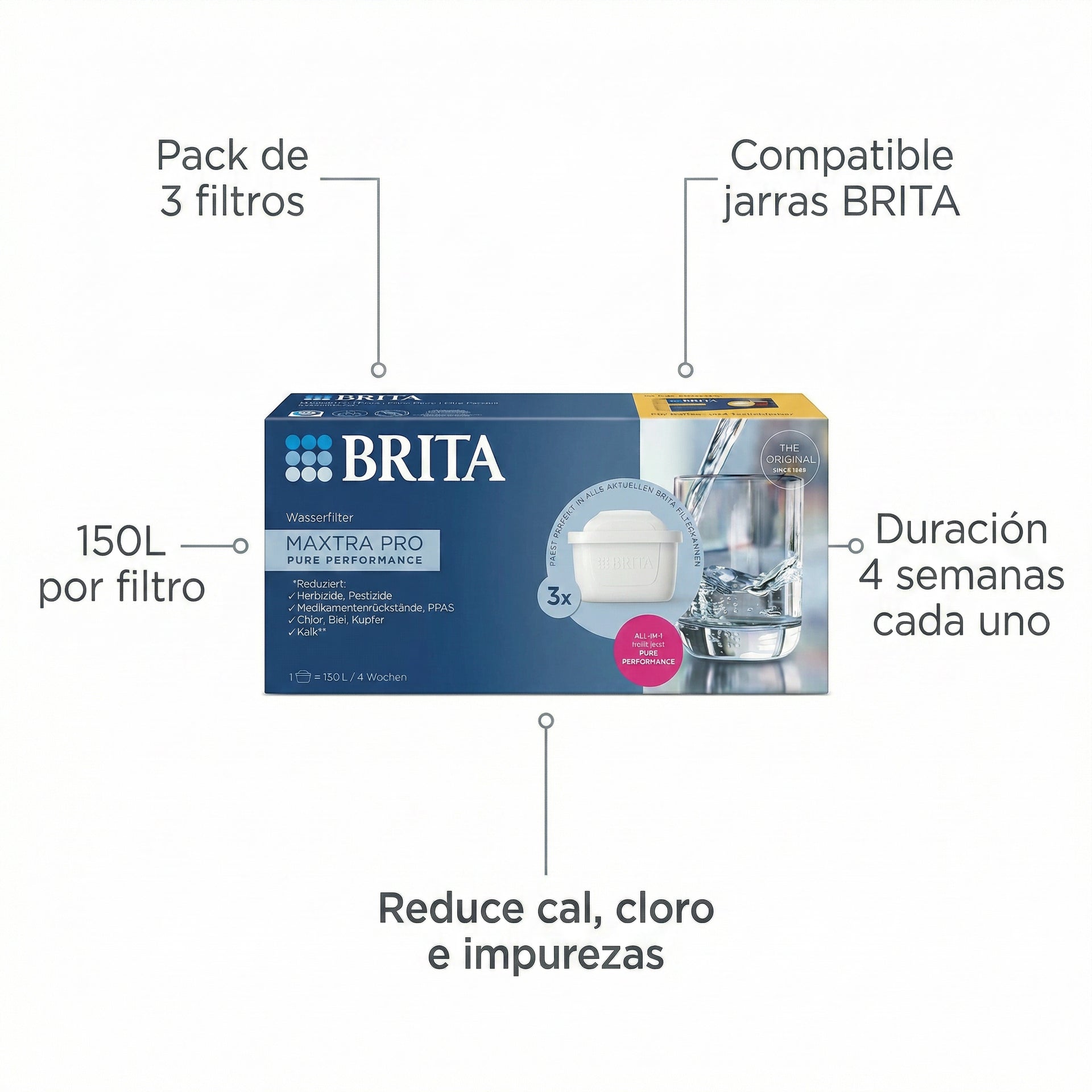 Filtros BRITA Maxtra Pro Pack 3 uds