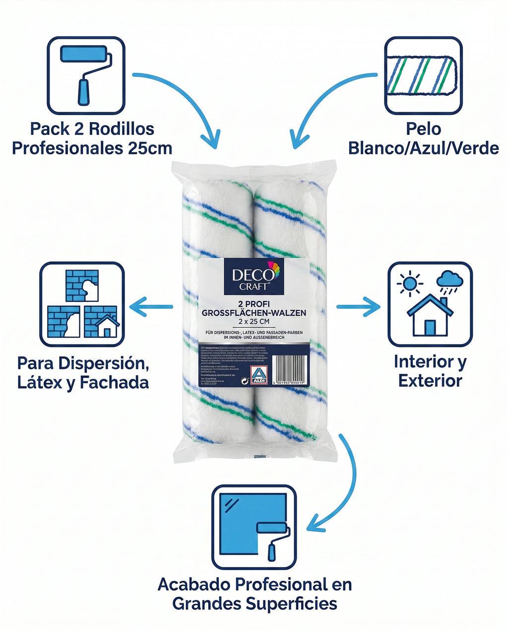 Pack 2 Rodillos Profesionales Deco Craft 25cm Interior/Exterior