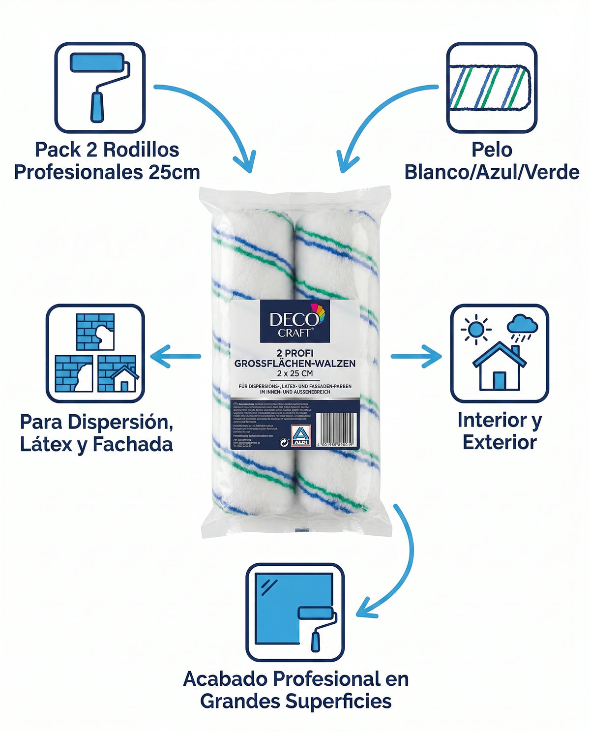 Pack 2 Rodillos Profesionales Deco Craft 25cm Interior/Exterior
