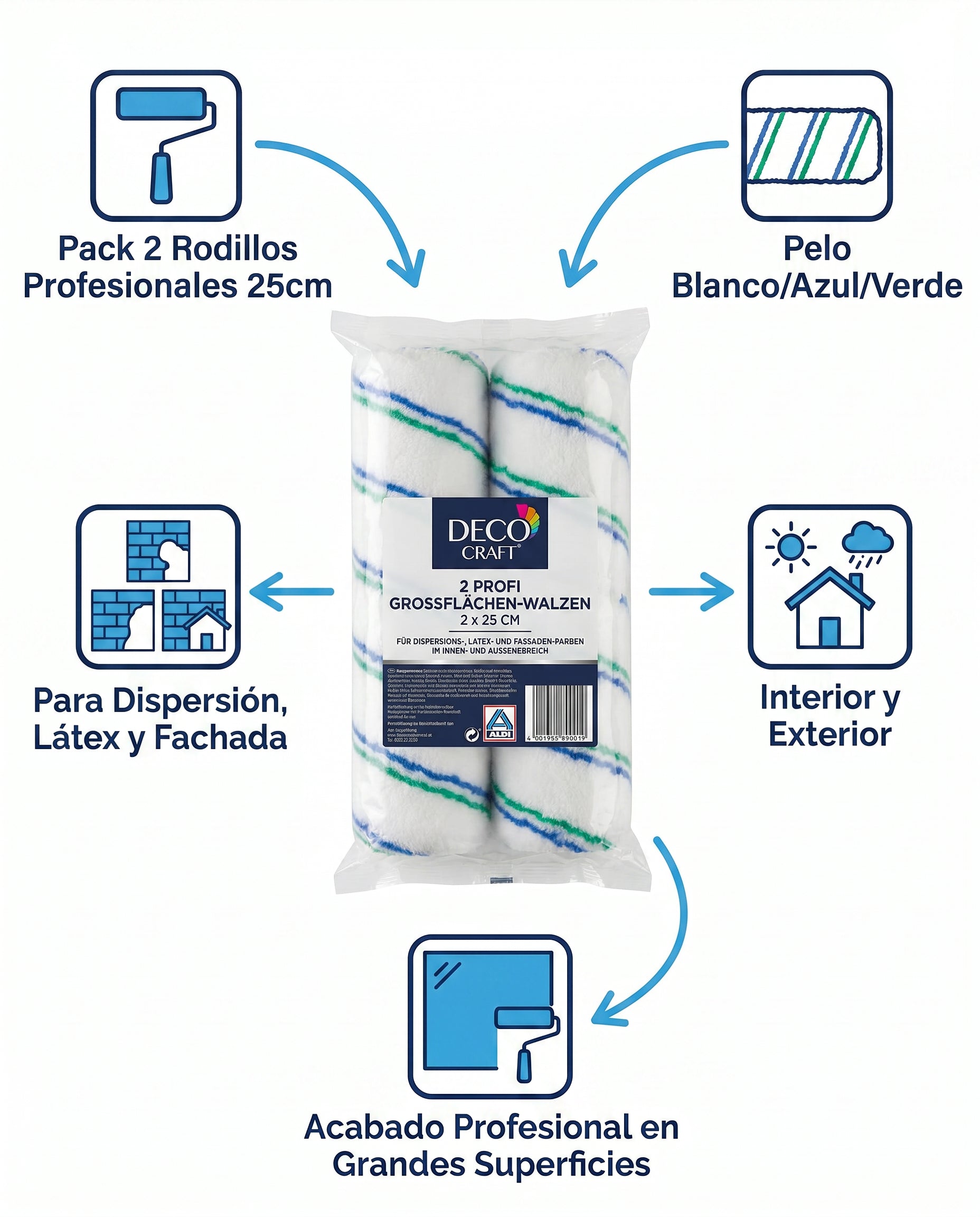 Pack 2 Rodillos Profesionales Deco Craft 25cm Interior/Exterior