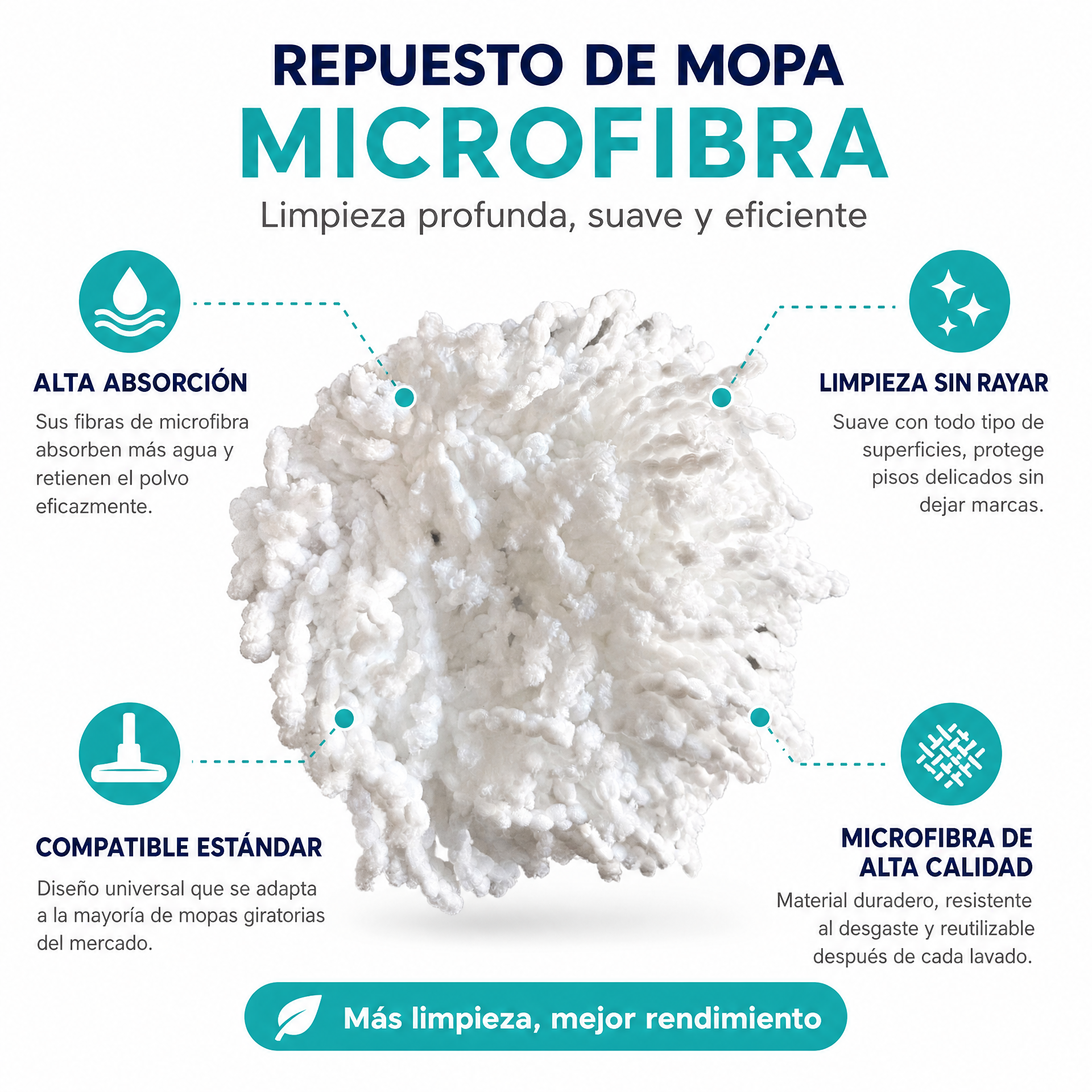 Recambio Fregona Mopa Microfibra
