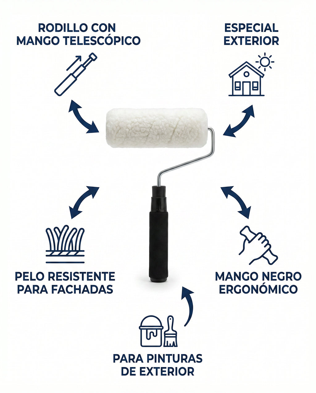 Rodillo Pintura Telescópico Deco Craft Exterior