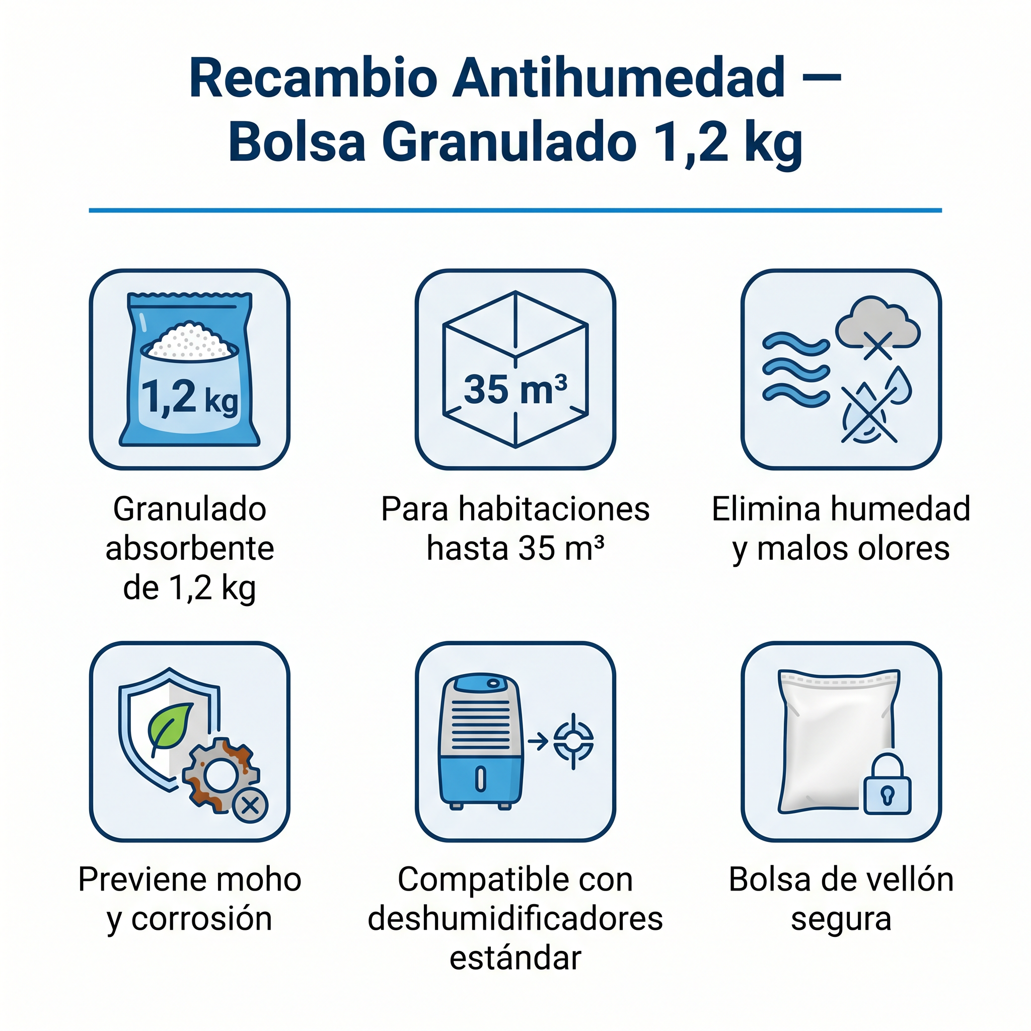 Recambio Antihumedad — Bolsa Granulado Absorbente 1,2 kg